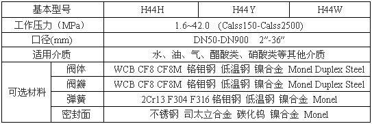 H44H、H44Y旋啟式止回閥性能參數圖